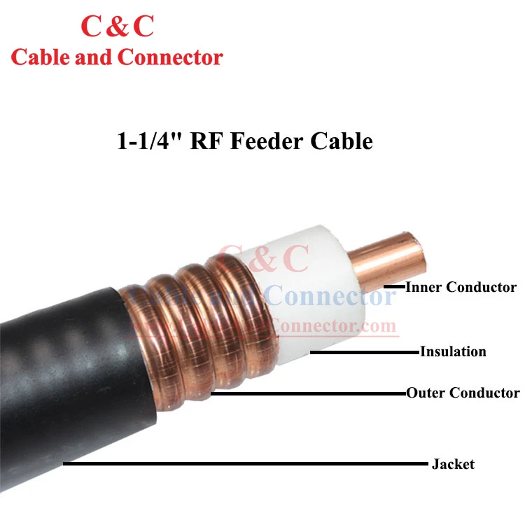 Kobber Mc Feeder kabel